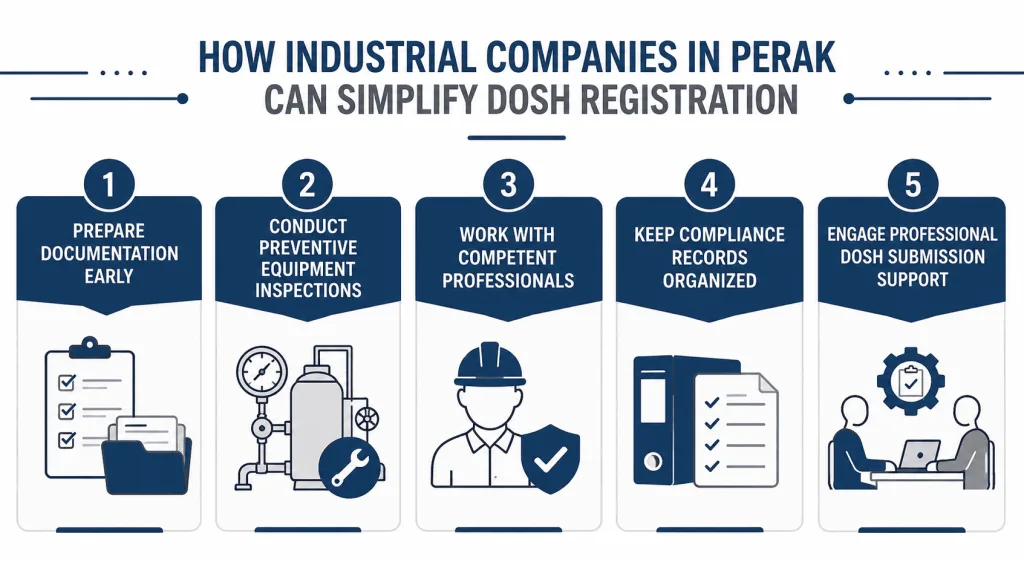 How Industrial Companies in Perak Can Simplify DOSH Registration How Industrial Companies in Perak Can Simplify DOSH Registration